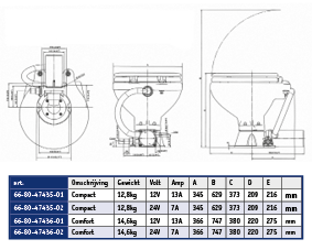 Aquat Standard Elektrische Toilette, 12v /13a, Kompakte Sch&uuml;ssel Mit Bedienungspanel - 66804743501dims 72dpi - 66804743501