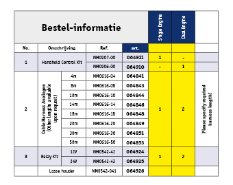 Nhk Mec Handfernbedienungssatz, Ein Motor (Nm0907-00) - 9064841 02 2 - 9064911