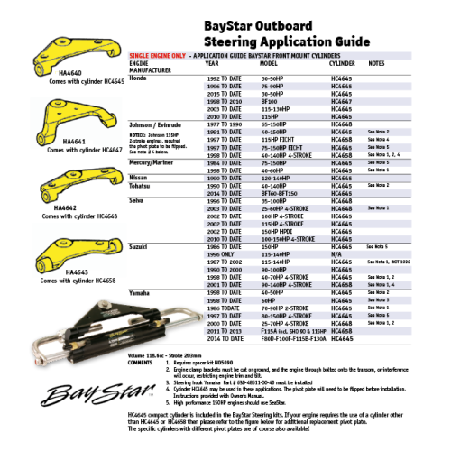 Baystar hydraulische Steuerzylinder f&uuml;r Aussenborder bis 150PS - Hc4645 3totaal - HC4645-3