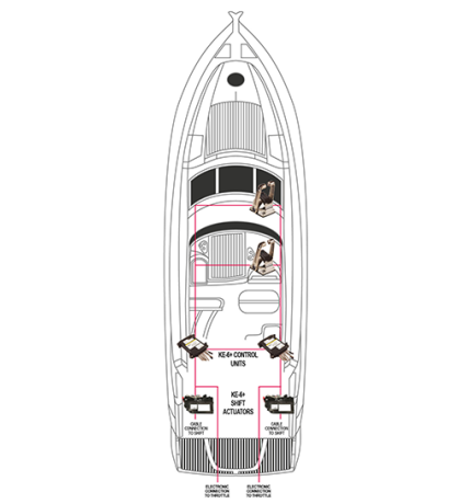 KE-6XG (KE-6+) Motoren mit: Elektronisch Gas / Mechanische Schaltung