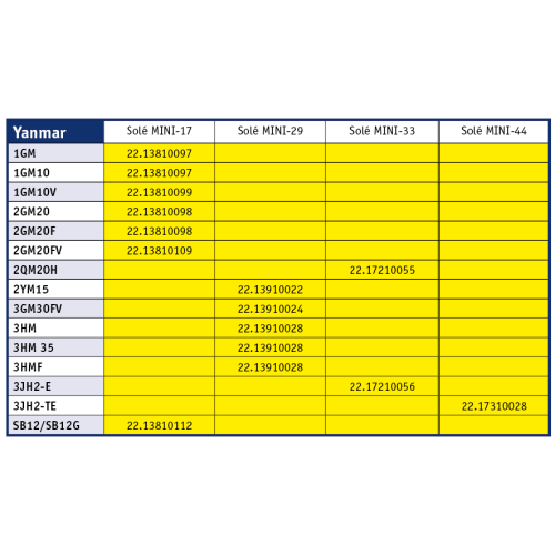 Sol&eacute; Re-Powering Bracket Kit - Motorsteun yanmar 1 - 22.13810097